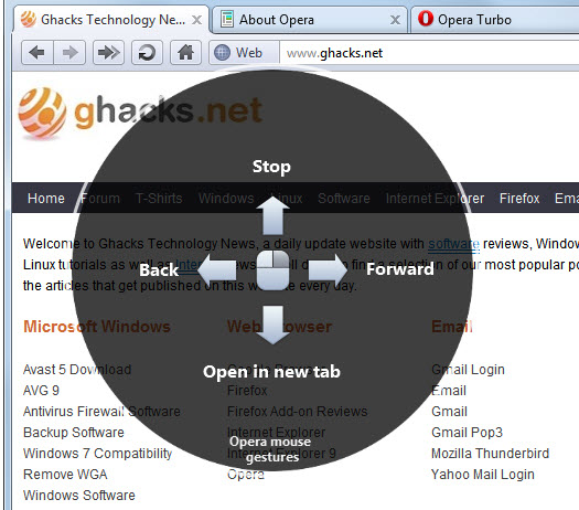 opera visual mouse gestures