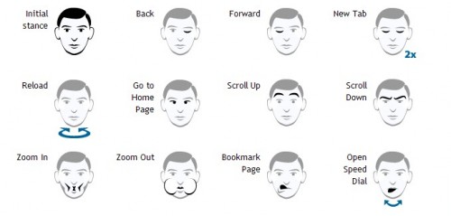 opera face gestures