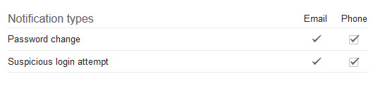 google account notifications