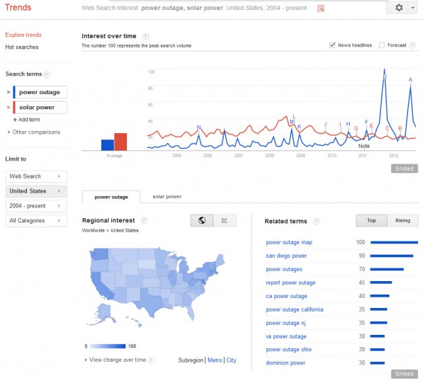 google trends