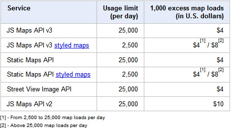 google maps api costs