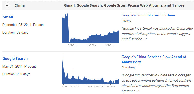 google blocked in china