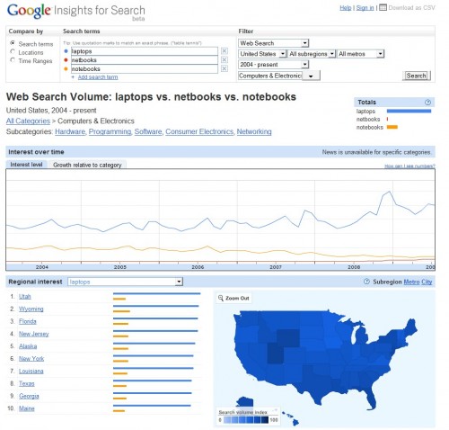 google insights search