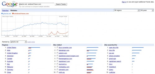 google trends