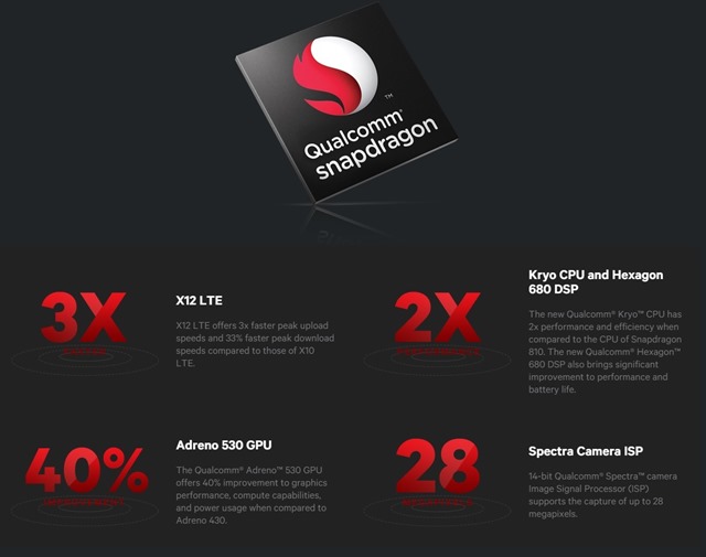 Snapdragon 820 features