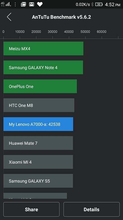AnTuTu_Lenovo A7000