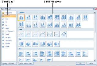 Which chart do you want?