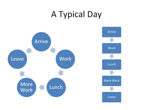 Two examples of SmartArt diagrams.