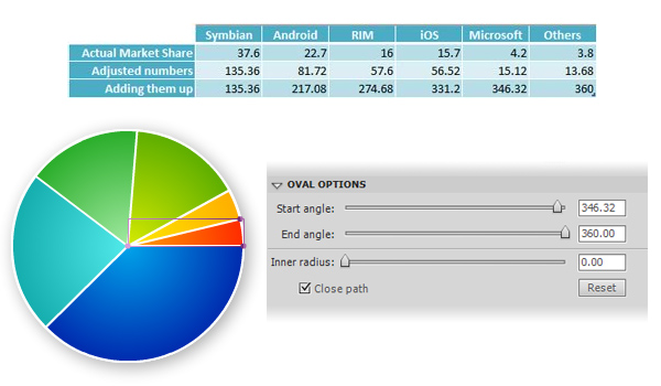 Pie chart using primitive the ellipse tool