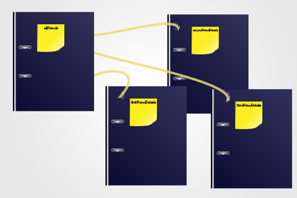 Understanding Variables, Arrays, Loops, and Null: The Post-it Note Analogy