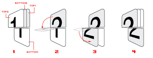 Digit Animation Diagram