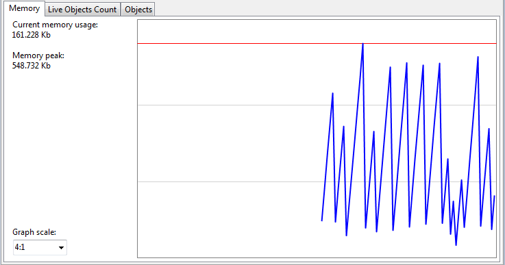 Bad memory usage