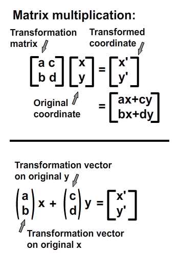 Interpretation of matrix