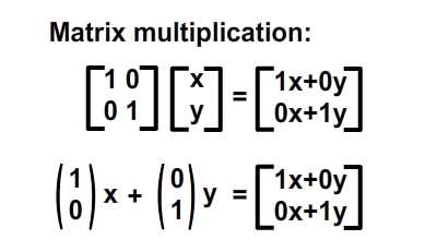 Notation of matrix addition