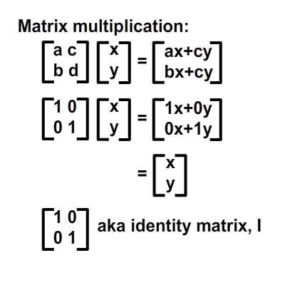 Identity matrix