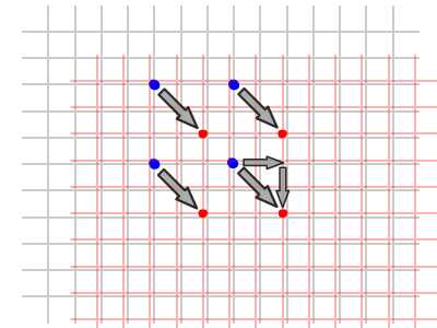 Geometrical meaning of matrix addition