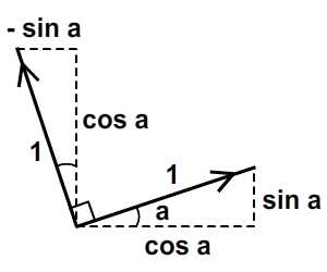 rotation explained