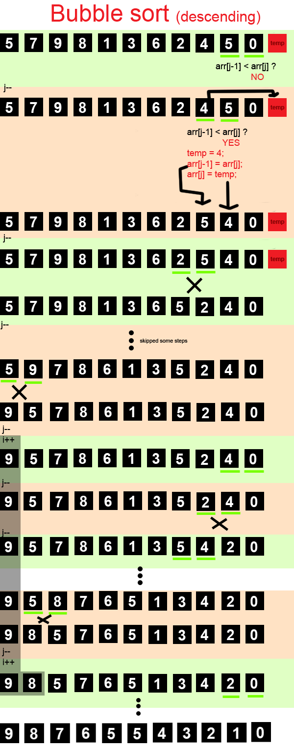 descending bubble sort