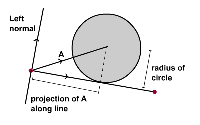 Reposition circle on line