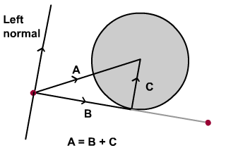 Vector calculation of the exact location