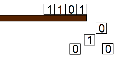 Binary representation of D4 after the bitwise shift is applied