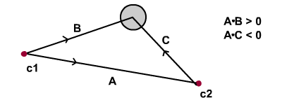 Using dot product to define a segment.