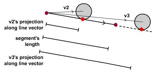 Analysing the collision conditions.