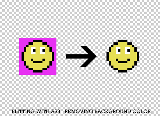 Blitting in Flash: removing background