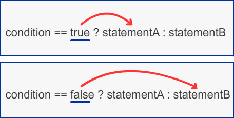 Short hand method for if statement