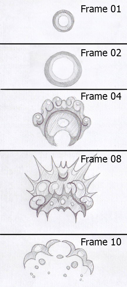 Drawing of all of the keyframes.