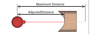 Laser_AdjustedDistance