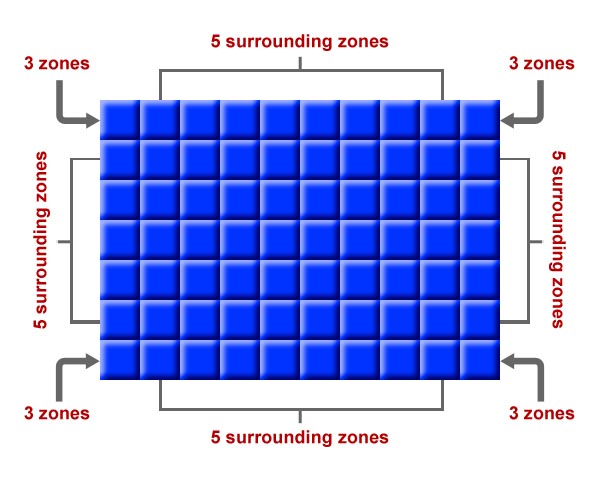 Number of neighbours surrounding each zone