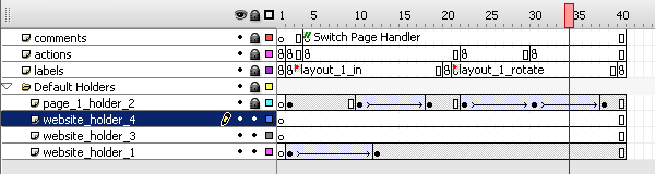 moto control panel