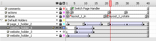 moto control panel