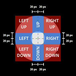 Joystick Area Overview