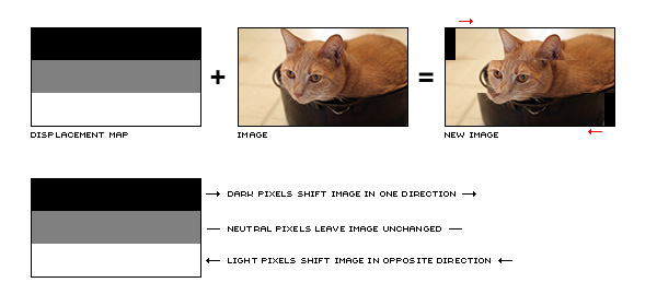 displacement example