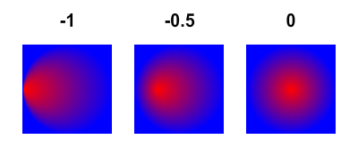 Flash gradient focal point