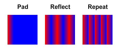 AS3 gradients spread