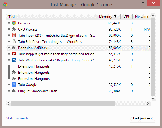 Google Chrome Task Manager