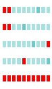 Win/Loss Sparklines