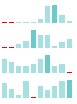 Column Sparklines