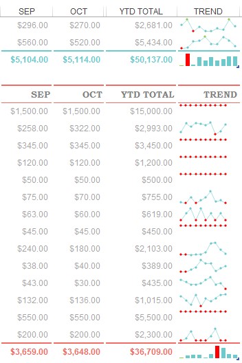 sparkline example