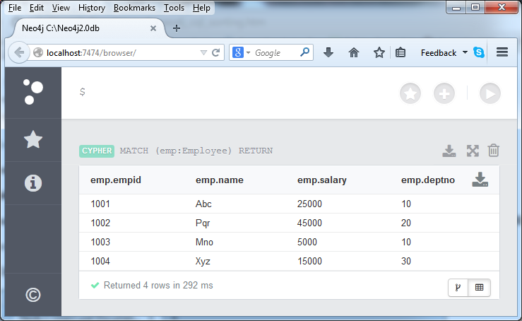 Neo4j CQL Tutorial