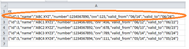 Neo4j CQL Tutorial