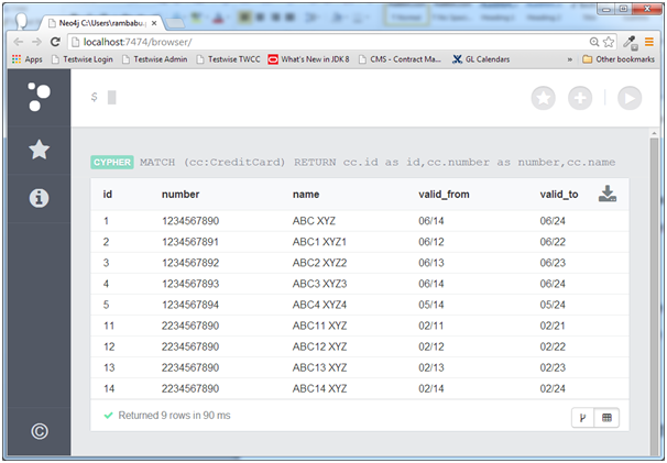 Neo4j CQL Tutorial