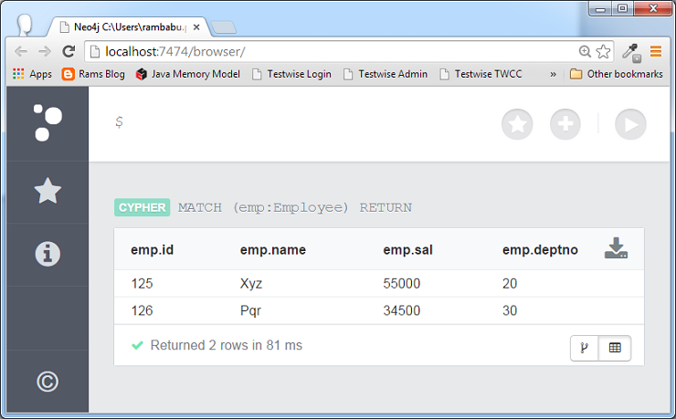 Neo4j CQL Tutorial