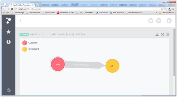 Neo4j CQL Tutorial