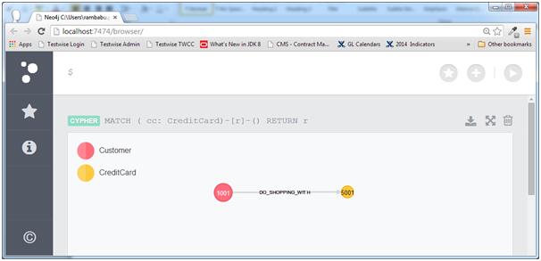 Neo4j CQL Tutorial