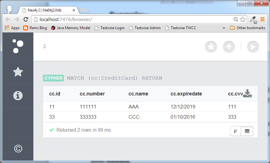 Neo4j CQL Tutorial