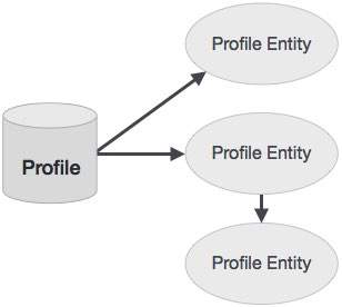 Neo4j CQL Tutorial